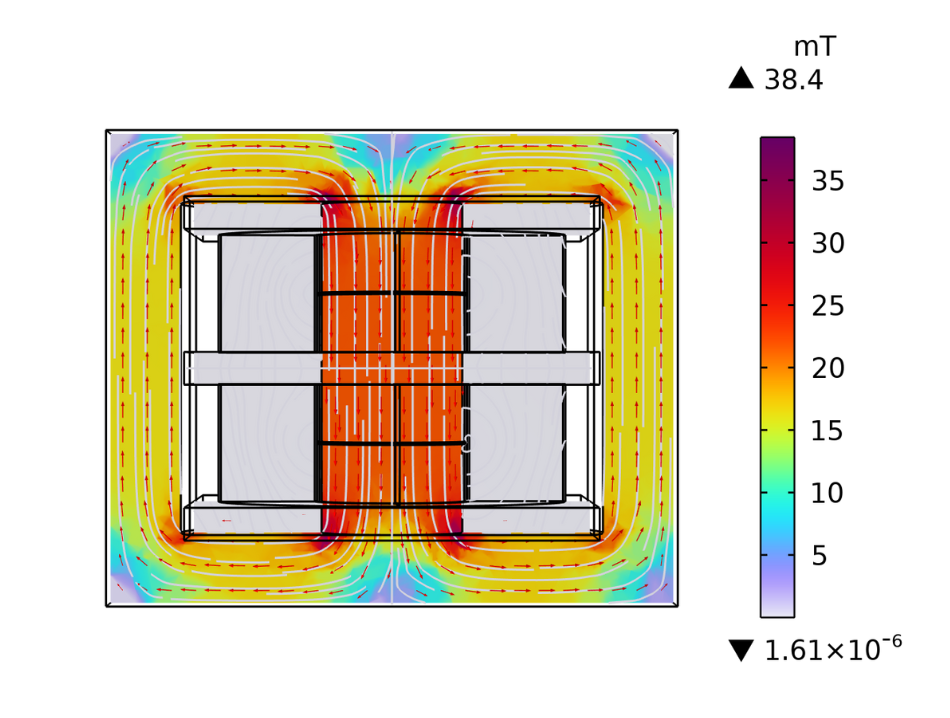 一个模拟显示在开路测试期间，磁通密度集中在变压器模型的核心中。