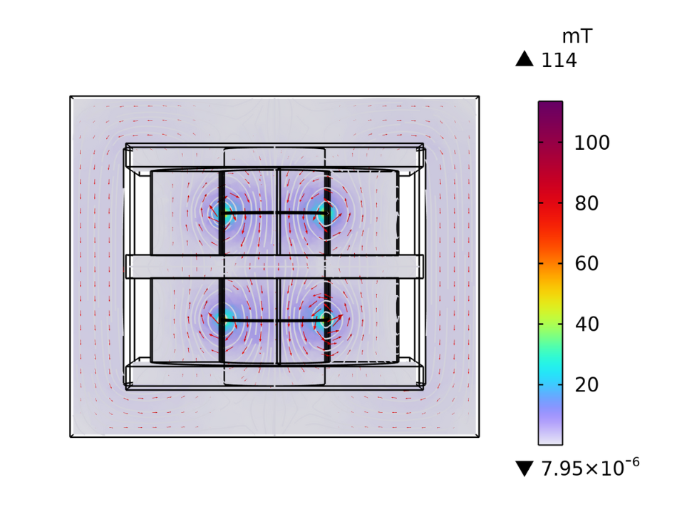 在短路测试期间，显示磁通量密度集中在变压器模型的一级和次级线圈之间的模拟。