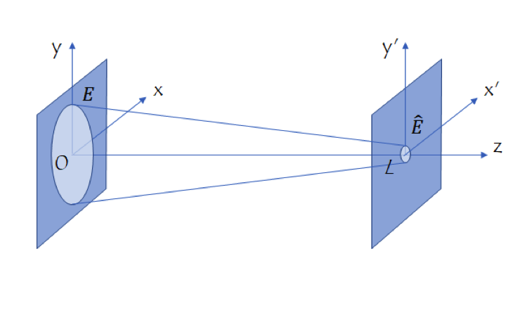 光学光学方法的坐标系。