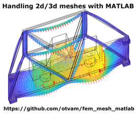 用于处理2D和3D FEM网络的MATLAB工具箱